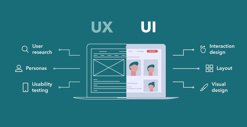 UI & UX Tasarımı